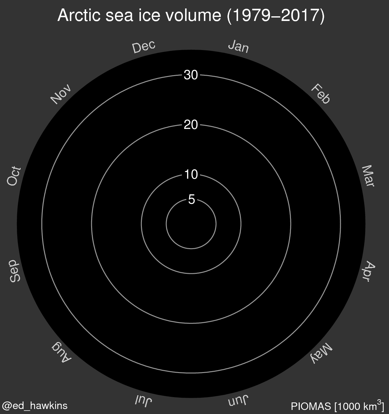 Arktisches Eisvolumen (1979-2017)